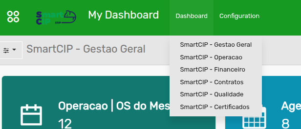 Tela 3 - Módulo My Dashboard