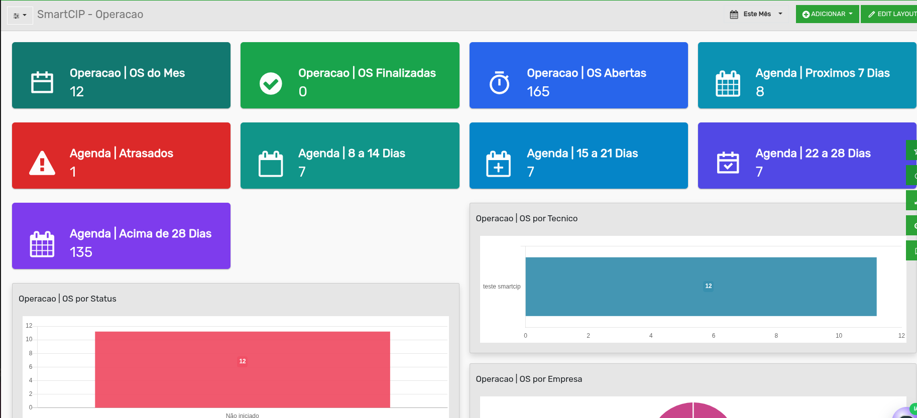 Tela 4 - Módulo My Dashboard